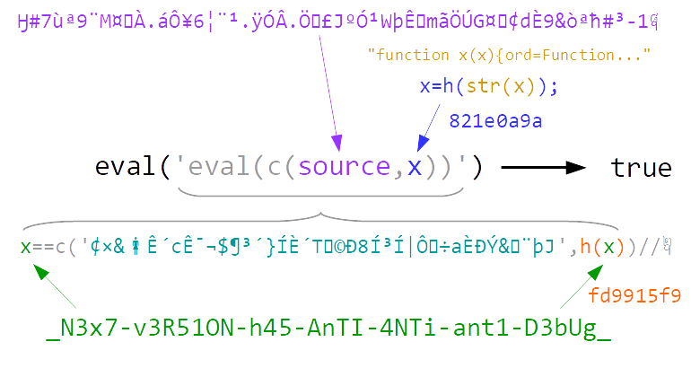 Google Ctf 18 Quals Writeup Js Safe 2 0 Devel0pment De